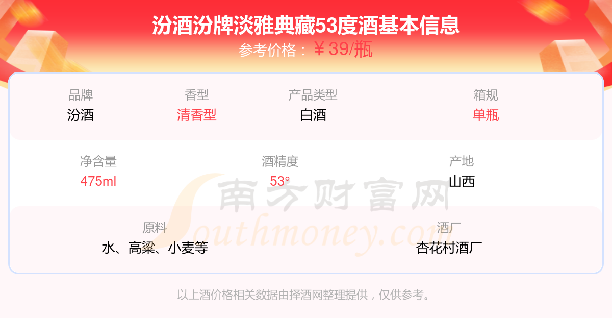 53度多少钱一瓶2024（汾酒价格表）凯发k8国际娱乐首选汾酒汾牌淡雅典藏