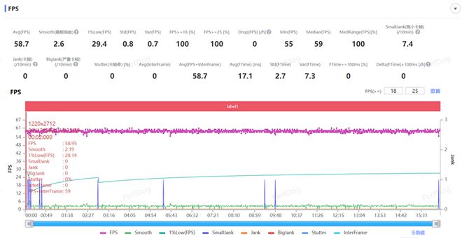 4全面评测：为年轻人量身打造的性能小钢炮k8凯发一触即发REDMI Turbo(图6)