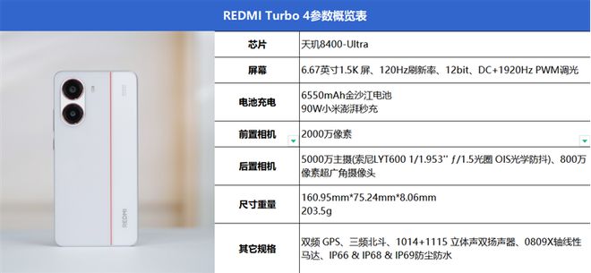 4全面评测：为年轻人量身打造的性能小钢炮k8凯发一触即发REDMI Turbo(图5)