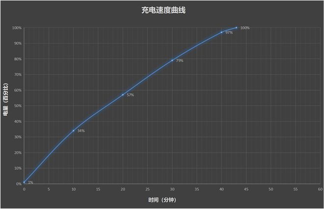 4全面评测：为年轻人量身打造的性能小钢炮k8凯发一触即发REDMI Turbo(图9)