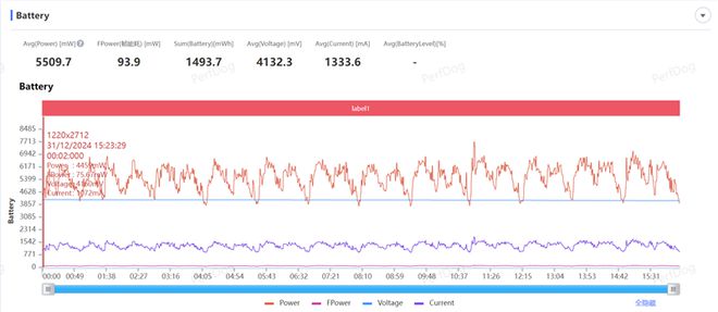 4全面评测：为年轻人量身打造的性能小钢炮k8凯发一触即发REDMI Turbo(图11)