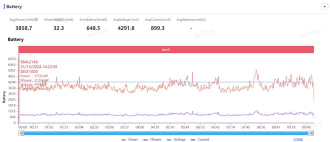 4全面评测：为年轻人量身打造的性能小钢炮k8凯发一触即发REDMI Turbo(图19)