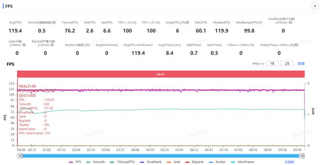 4全面评测：为年轻人量身打造的性能小钢炮k8凯发一触即发REDMI Turbo(图21)