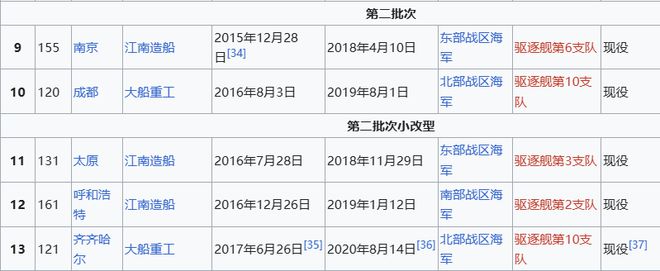 Max版正式亮相中国海军下一代驱逐舰何时亮相？k8凯发国际登录央视首次公开！052D型Pro(图7)