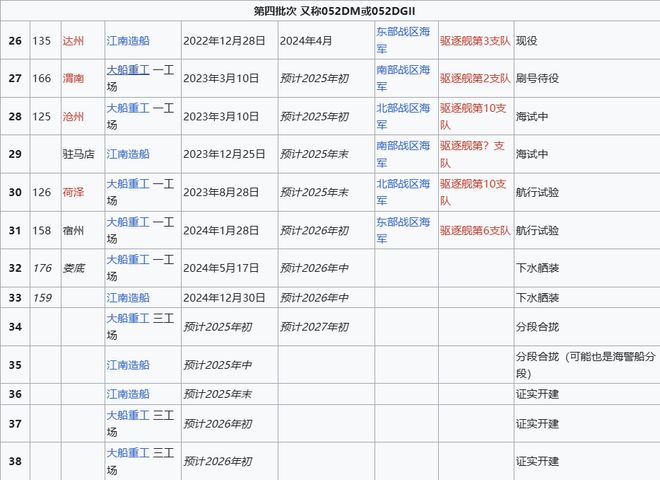Max版正式亮相中国海军下一代驱逐舰何时亮相？k8凯发国际登录央视首次公开！052D型Pro(图17)