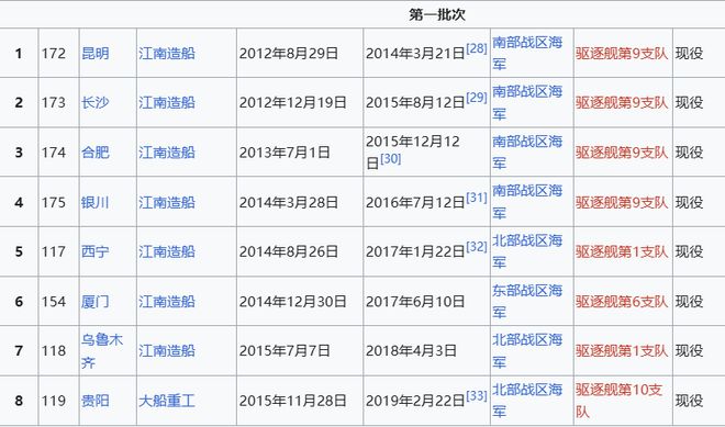 Max版正式亮相中国海军下一代驱逐舰何时亮相？k8凯发国际登录央视首次公开！052D型Pro(图18)