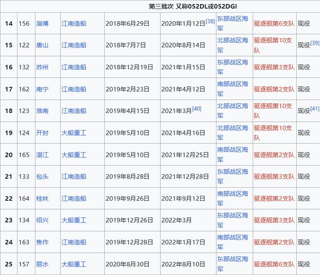 Max版正式亮相中国海军下一代驱逐舰何时亮相？k8凯发国际登录央视首次公开！052D型Pro(图13)