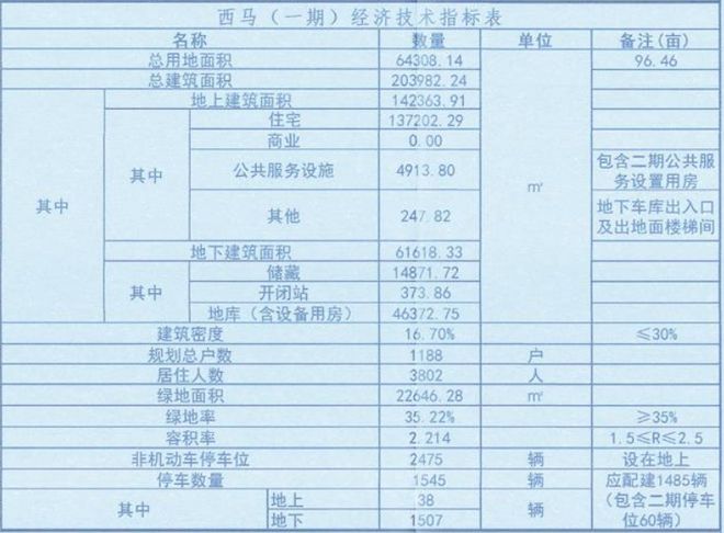 老旧小区改造！最新消息！事关唐山棚户区、回迁房、(图10)