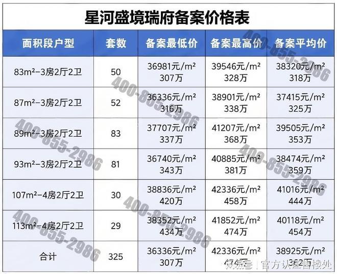 府得房率94%刚需上车最后机会！83㎡三房263万起！星河盛境瑞(图7)