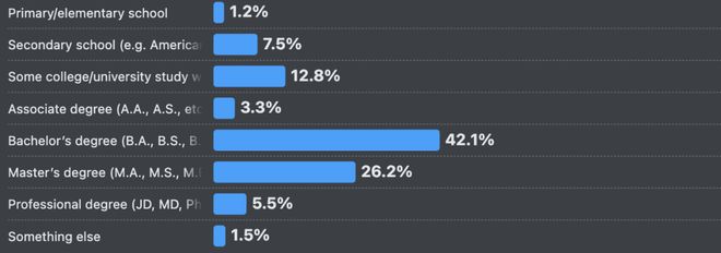 ！改bug比自己写还花时间66%的程序员被AI坑惨(图7)