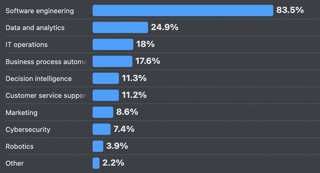 ！改bug比自己写还花时间66%的程序员被AI坑惨(图4)
