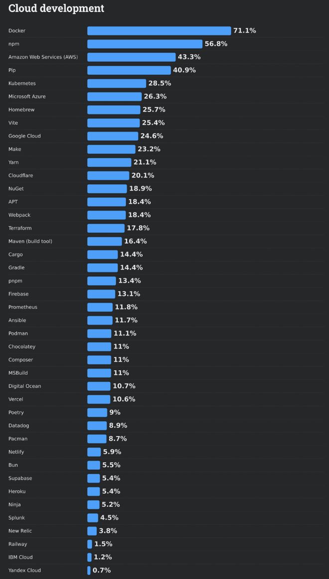 ！改bug比自己写还花时间66%的程序员被AI坑惨(图16)