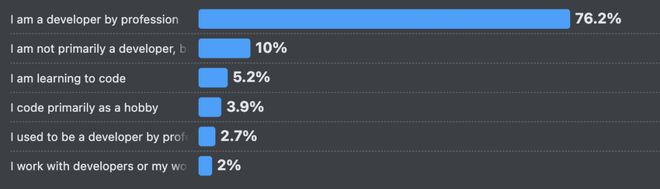 ！改bug比自己写还花时间66%的程序员被AI坑惨(图18)