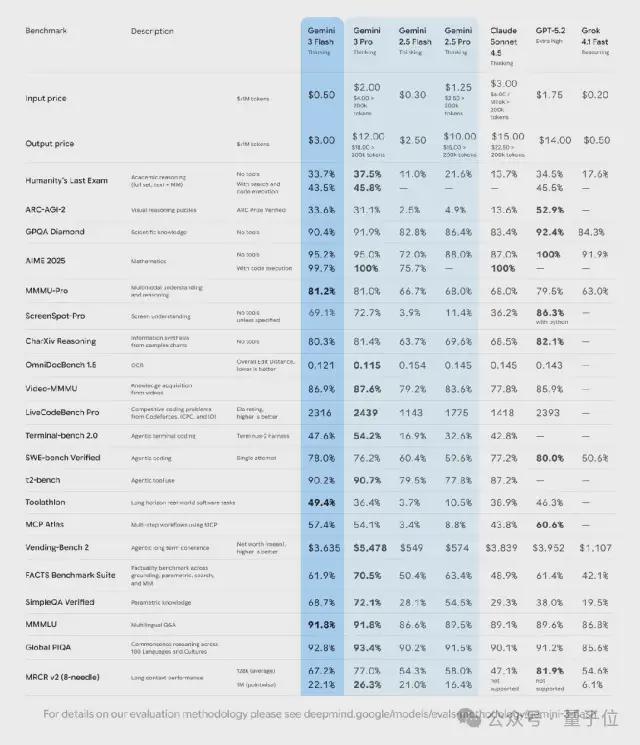 结哈萨比斯Jeff Dean联手执笔2025最大AI赢家的凡尔赛年度总(图4)